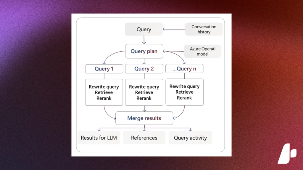 A screenshot of a diagram