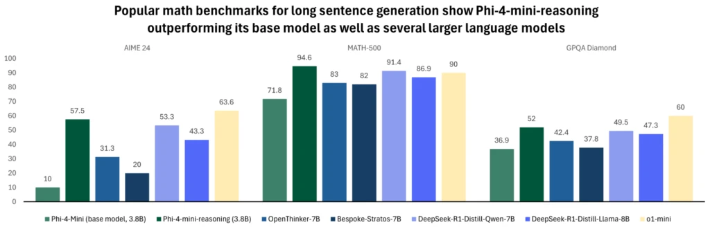 A graph of numbers and a number of marks