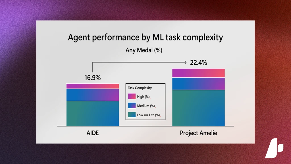 A graph on a white surface