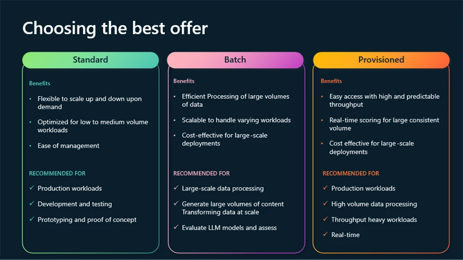 A chart with colorful text