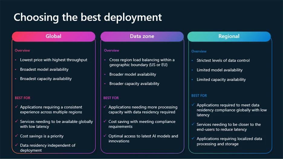 A diagram of a company