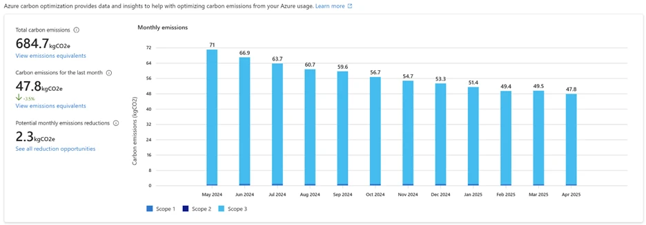A graph of blue bars