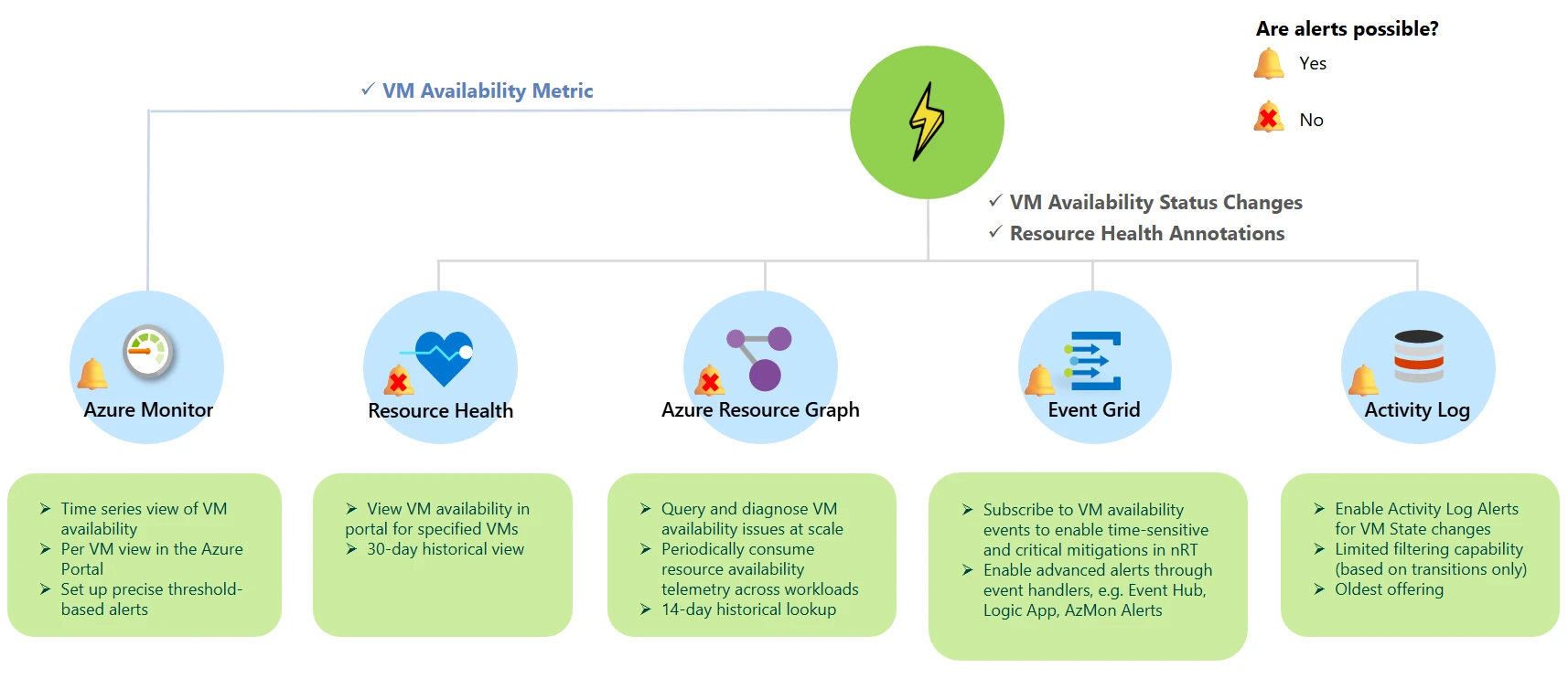 Flash endpoints flowchart.