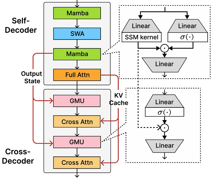 A diagram of a computer program
