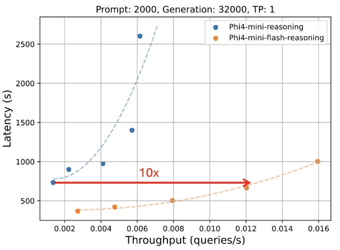 A graph with red and blue dots and numbers