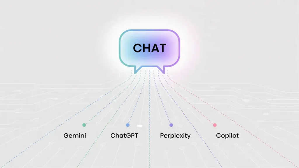 Temporary Chat illustrated with a glowing chat bubble labeled CHAT, connected to Gemini, ChatGPT, Perplexity, and Copilot.