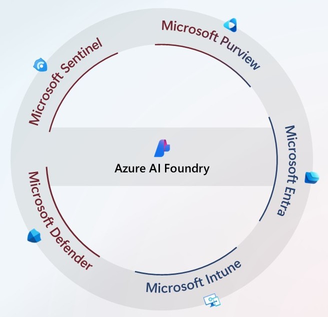 A diagram of a company