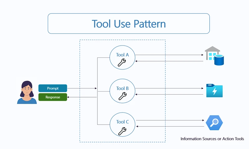 A diagram of a tool
